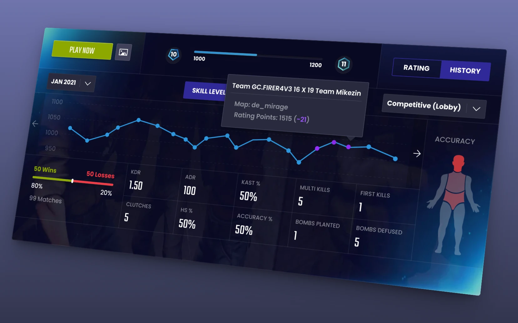 Player rating history chart with matches played under the challenge highlighted in purple, including a loss of double Rating Points.